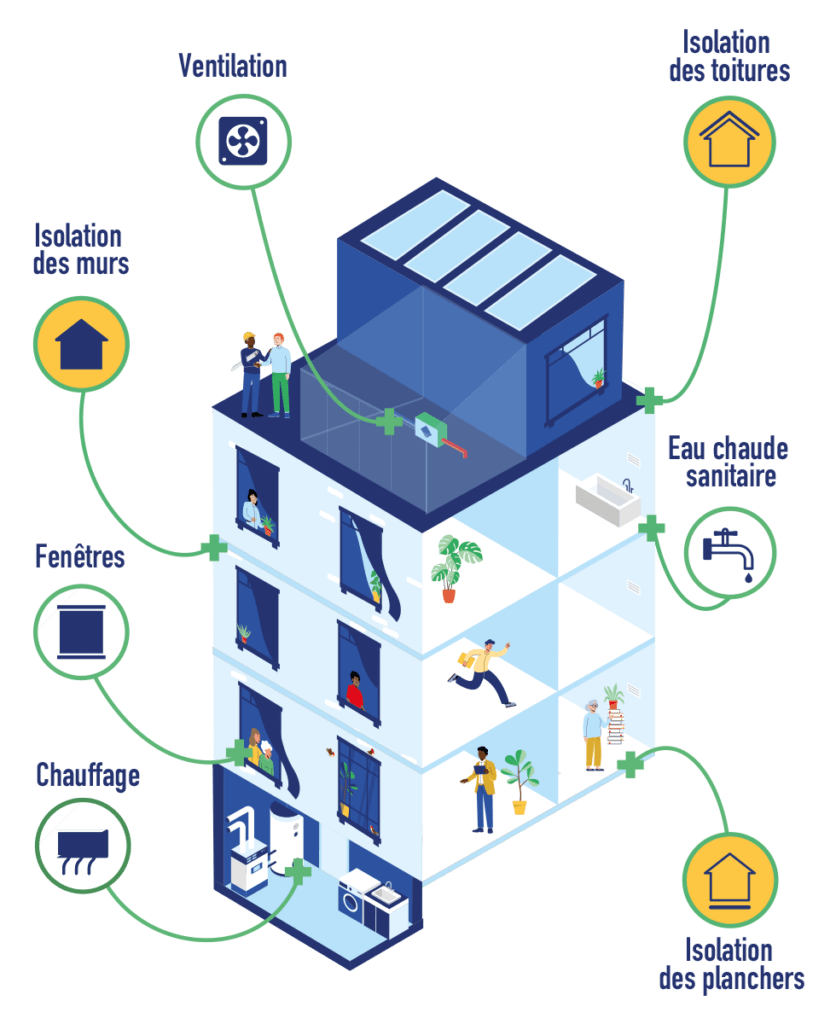 audit energetique maprime renopve paris accompagnateur renov