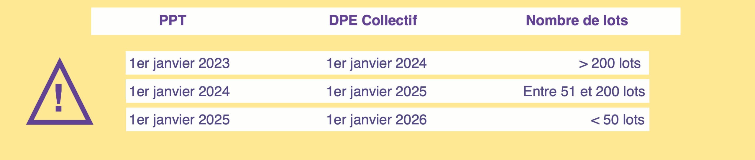 la loi climat resilience DPE scaled