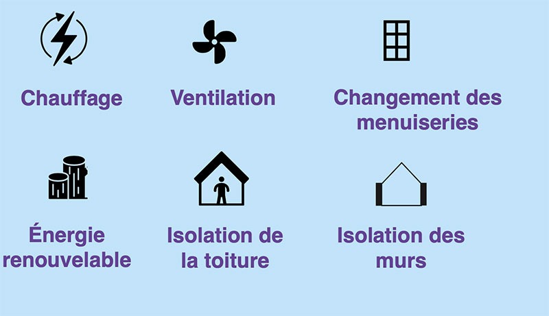 pluriannuel PPT